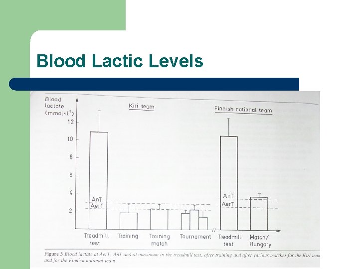 Blood Lactic Levels 