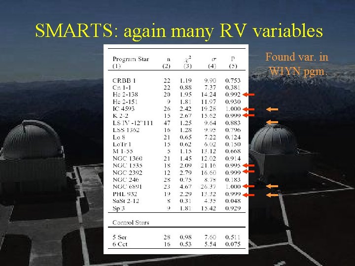 SMARTS: again many RV variables Found var. in WIYN pgm. 