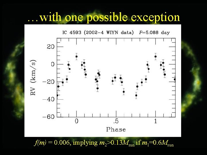 …with one possible exception f(m) = 0. 006, implying m 2>0. 13 Msun if