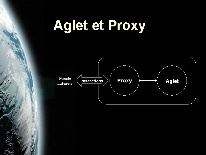 Aglet et Proxy Monde Extérieur Interactions Proxy Aglet 