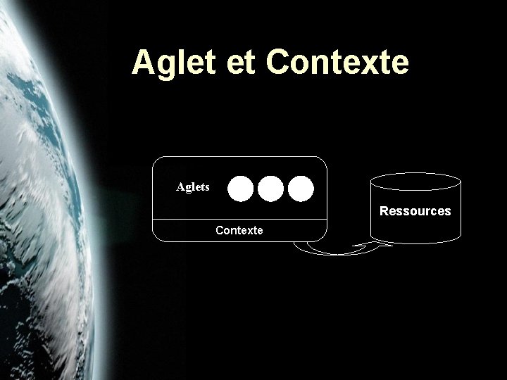 Aglet et Contexte Aglets Ressources Contexte 