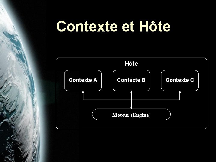 Contexte et Hôte Contexte A Contexte B Moteur (Engine) Contexte C 