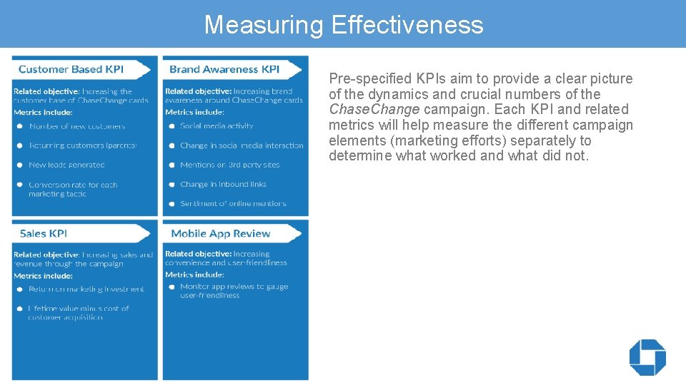 Measuring Effectiveness Pre-specified KPIs aim to provide a clear picture of the dynamics and