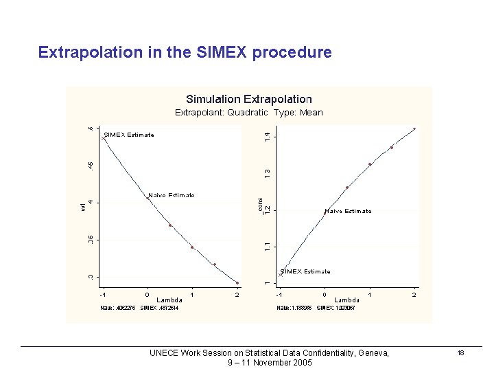 Extrapolation in the SIMEX procedure UNECE Work Session on Statistical Data Confidentiality, Geneva, 9