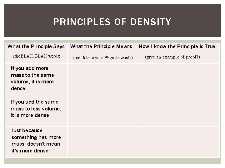 PRINCIPLES OF DENSITY What the Principle Says What the Principle Means (the BLAH, BLAH