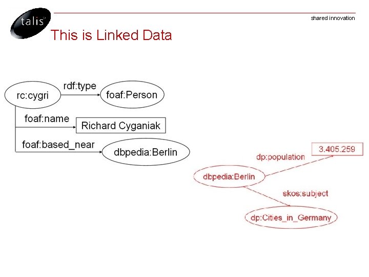 shared innovation This is Linked Data 