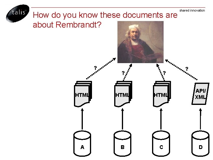 How do you know these documents are about Rembrandt? ? shared innovation ? HTML