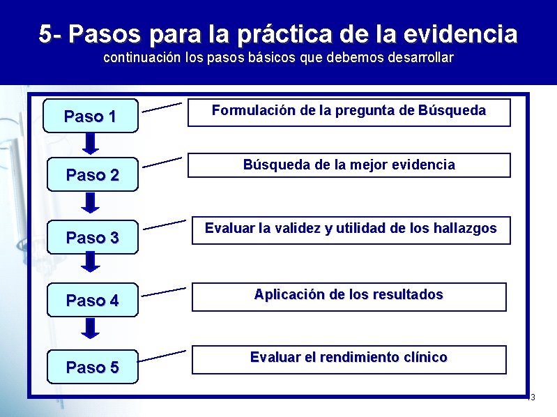 5 - Pasos para la práctica de la evidencia continuación los pasos básicos que