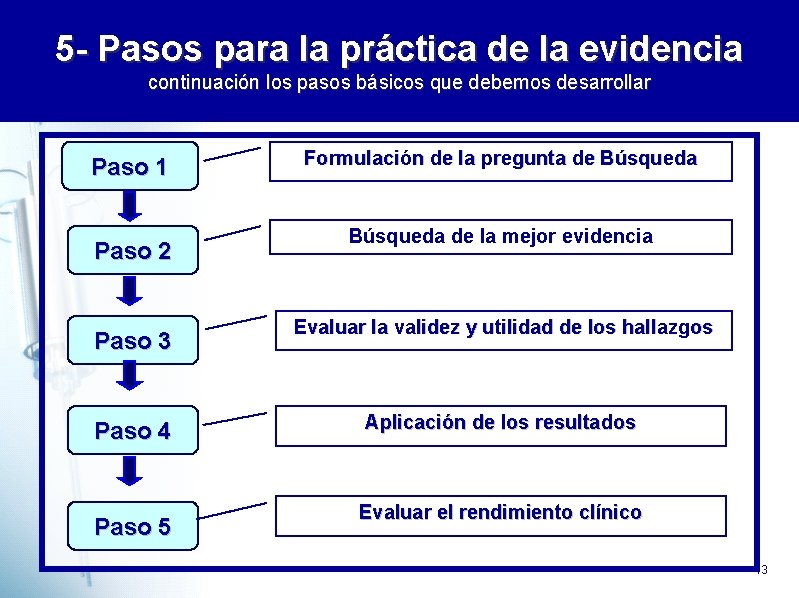 5 - Pasos para la práctica de la evidencia continuación los pasos básicos que 5 - Pasos para la práctica de la evidencia continuación los pasos básicos que