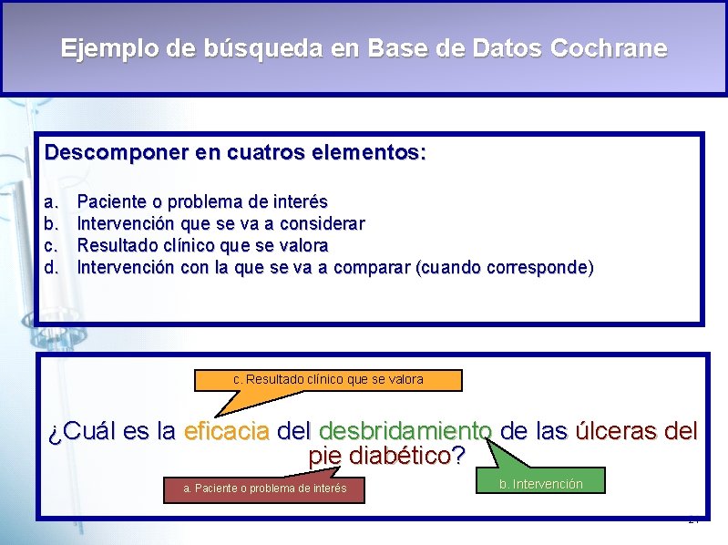 Ejemplo de búsqueda en Base de Datos Cochrane Descomponer en cuatros elementos: a. b.