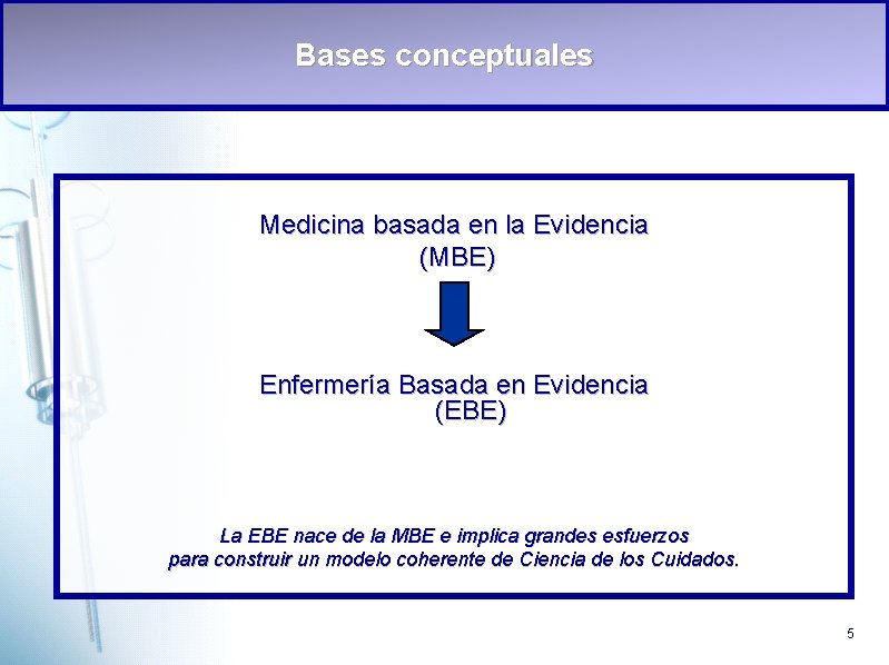 Bases conceptuales Medicina basada en la Evidencia (MBE) Enfermería Basada en Evidencia (EBE) La