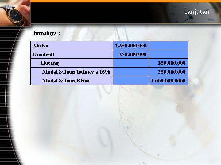 Lanjutan Jurnalnya : Aktiva Goodwill 1. 350. 000 250. 000 Hutang 350. 000 Modal