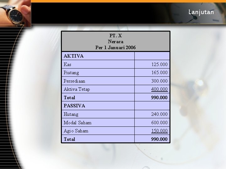 Lanjutan PT. X Neraca Per 1 Januari 2006 AKTIVA Kas 125. 000 Piutang 165.