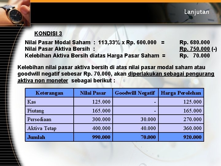 Lanjutan KONDISI 3 Nilai Pasar Modal Saham : 113, 33% x Rp. 600. 000