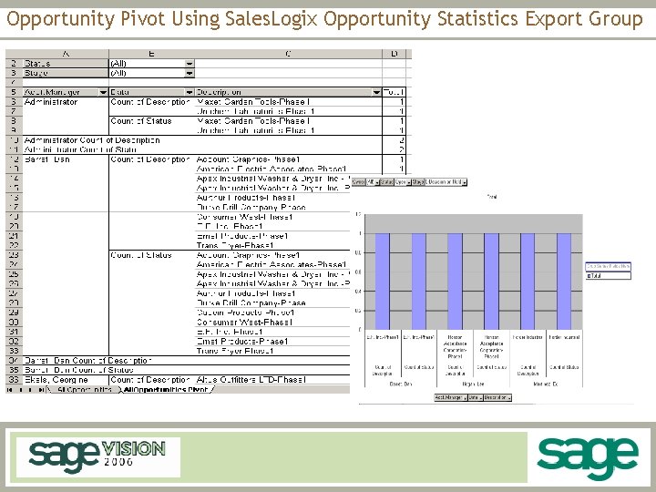 Opportunity Pivot Using Sales. Logix Opportunity Statistics Export Group 