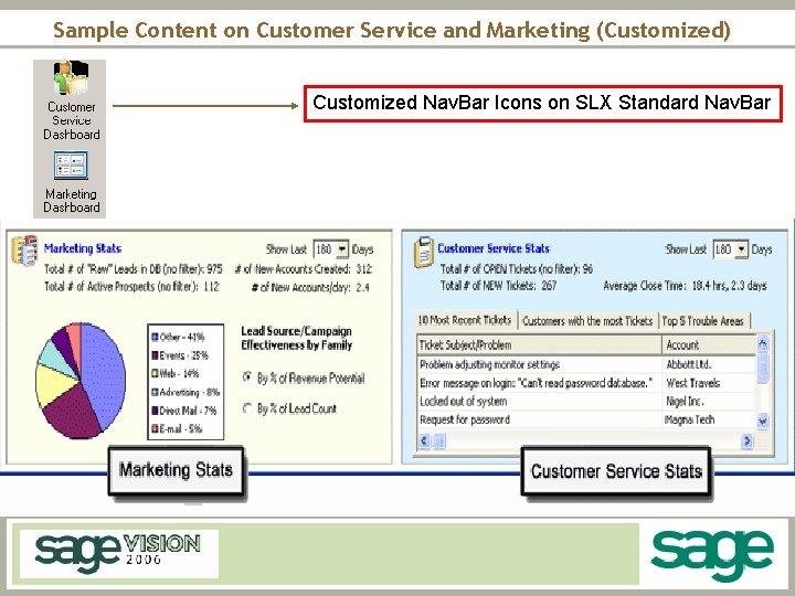 Sample Content on Customer Service and Marketing (Customized) Customized Nav. Bar Icons on SLX