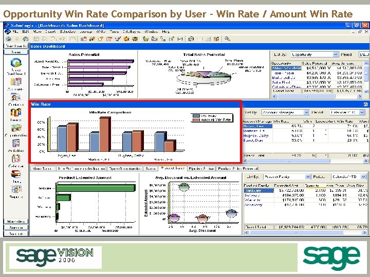 Opportunity Win Rate Comparison by User – Win Rate / Amount Win Rate 