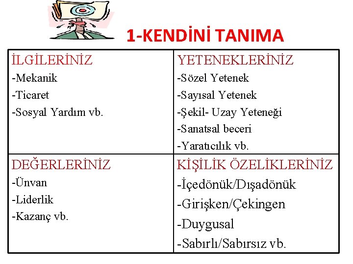 1 -KENDİNİ TANIMA İLGİLERİNİZ YETENEKLERİNİZ -Mekanik -Ticaret -Sosyal Yardım vb. -Sözel Yetenek -Sayısal Yetenek