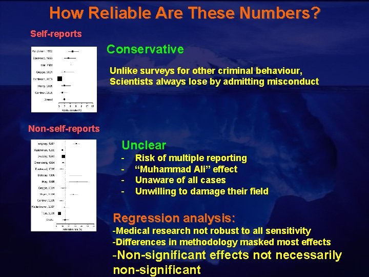 How Reliable Are These Numbers? Self-reports Conservative Unlike surveys for other criminal behaviour, Scientists