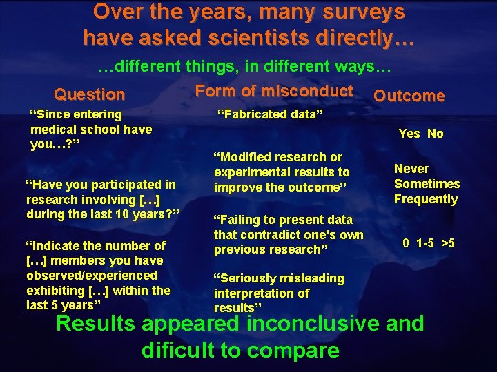Over the years, many surveys have asked scientists directly… …different things, in different ways…