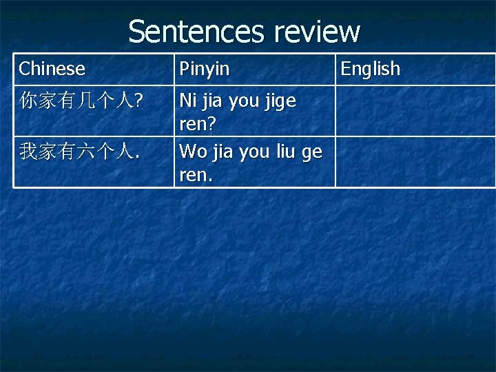 Sentences review Chinese Pinyin 你家有几个人? Ni jia you jige ren? Wo jia you liu