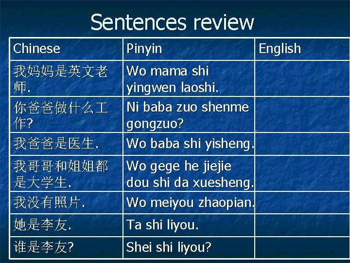 Sentences review Chinese Pinyin 我妈妈是英文老 师. 你爸爸做什么 作? 我爸爸是医生. Wo mama shi yingwen laoshi.