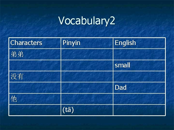 Vocabulary 2 Characters Pinyin English 弟弟 small 没有 Dad 他 (tā) 