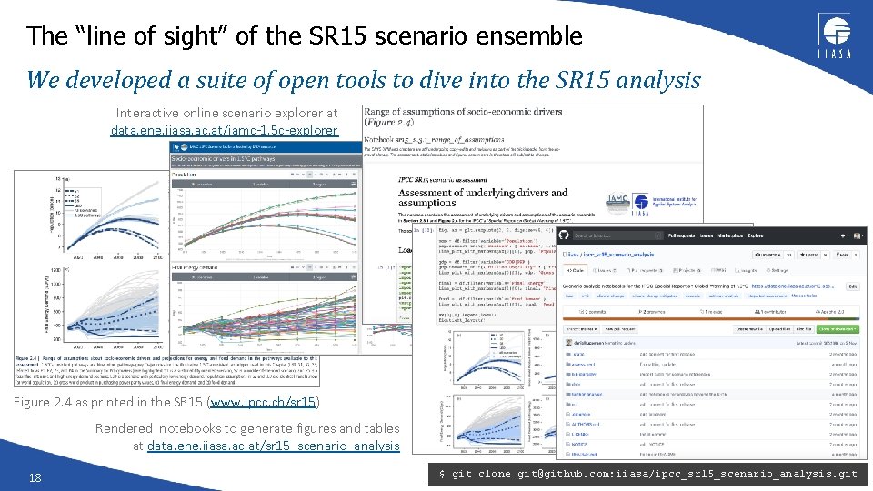 The “line of sight” of the SR 15 scenario ensemble We developed a suite