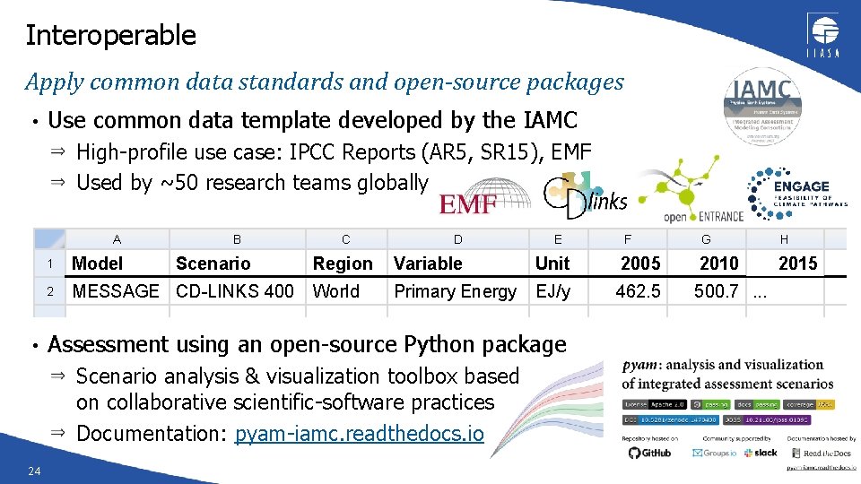 Interoperable Apply common data standards and open-source packages • Use common data template developed