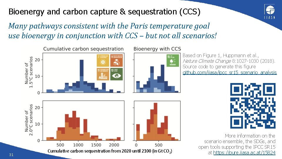 Bioenergy and carbon capture & sequestration (CCS) Many pathways consistent with the Paris temperature