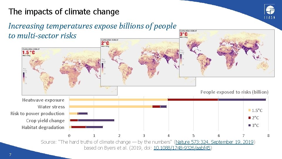 The impacts of climate change Increasing temperatures expose billions of people to multi-sector risks