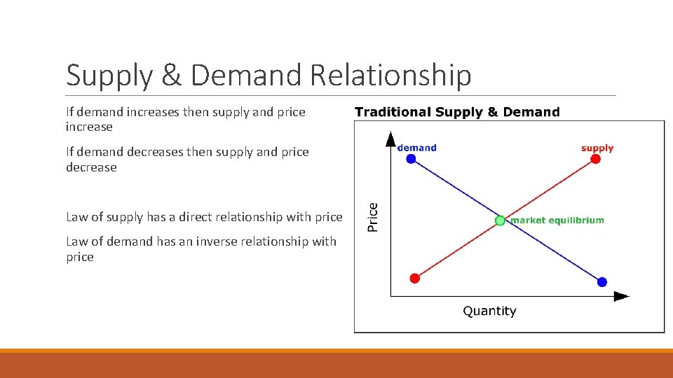 Supply & Demand Relationship If demand increases then supply and price increase If demand Supply & Demand Relationship If demand increases then supply and price increase If demand