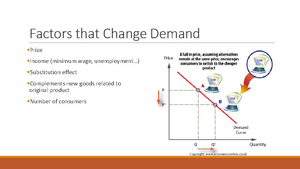 Factors that Change Demand §Price §Income (minimum wage, unemployment…) §Substitution effect §Complements-new goods related Factors that Change Demand §Price §Income (minimum wage, unemployment…) §Substitution effect §Complements-new goods related