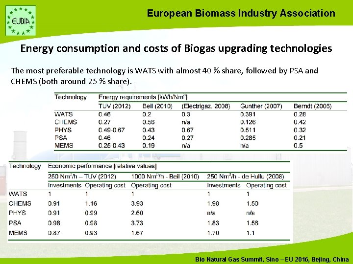 European Biomass Industry Association Energy consumption and costs of Biogas upgrading technologies The most