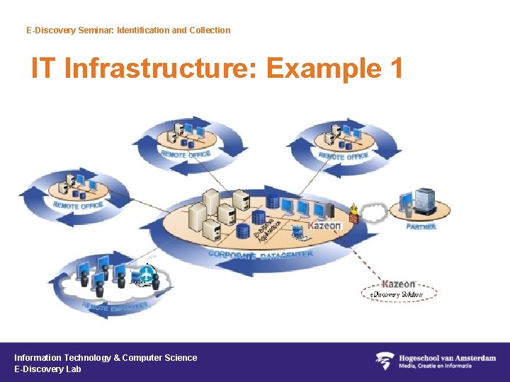 E-Discovery Seminar: Identification and Collection IT Infrastructure: Example 1 Information Technology & Computer Science