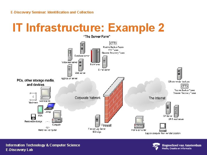 E-Discovery Seminar: Identification and Collection IT Infrastructure: Example 2 Information Technology & Computer Science