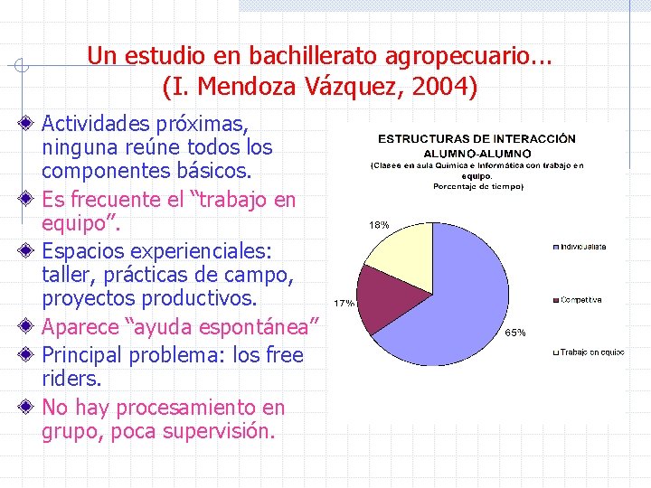 Un estudio en bachillerato agropecuario. . . (I. Mendoza Vázquez, 2004) Actividades próximas, ninguna