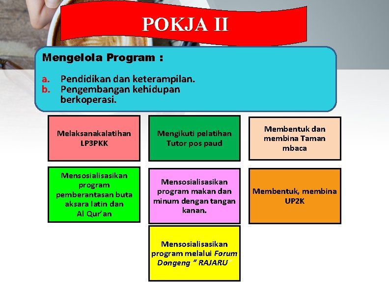 POKJA II Mengelola Program : a. Pendidikan dan keterampilan. b. Pengembangan kehidupan berkoperasi. Melaksanakalatihan