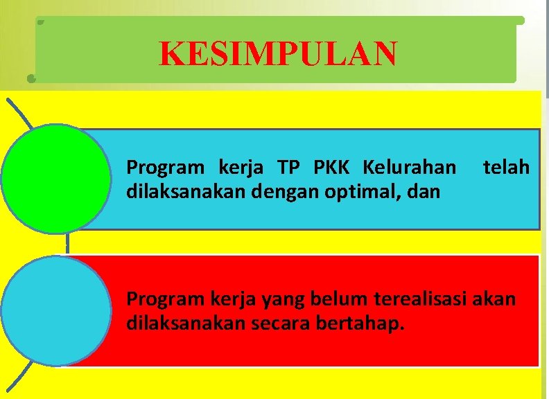KESIMPULAN Program kerja TP PKK Kelurahan dilaksanakan dengan optimal, dan telah Program kerja yang