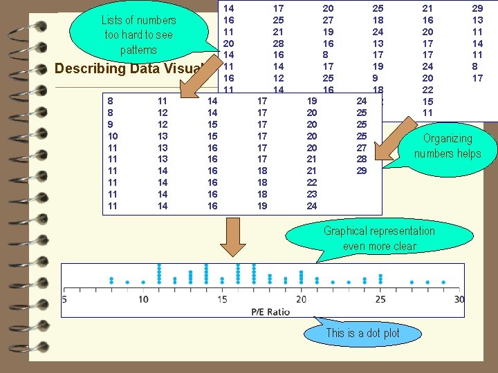 14 16 Lists of numbers 11 too hard to see 20 patterns 14 Describing