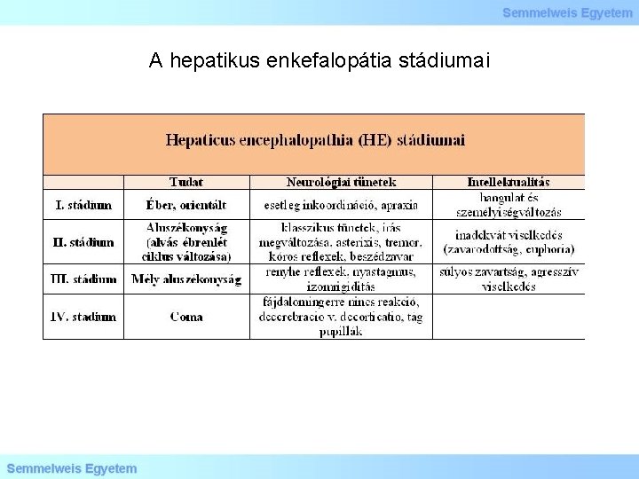 A hepatikus enkefalopátia stádiumai 