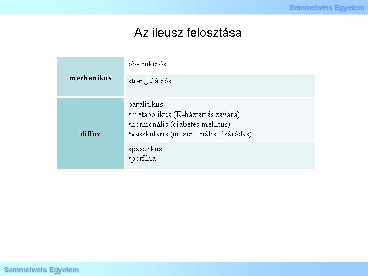 Az ileusz felosztása obstrukciós mechanikus diffúz strangulációs paralitikus: • metabolikus (K-háztartás zavara) • hormonális