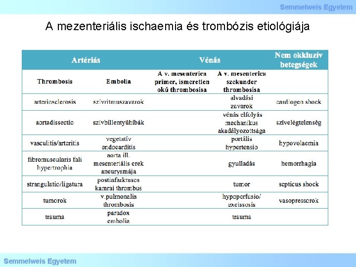 A mezenteriális ischaemia és trombózis etiológiája 
