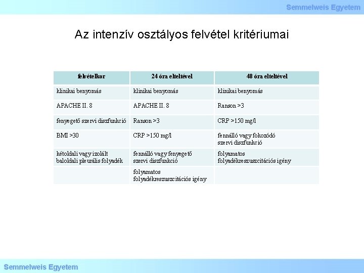 Az intenzív osztályos felvétel kritériumai felvételkor 24 óra elteltével 48 óra elteltével klinikai benyomás