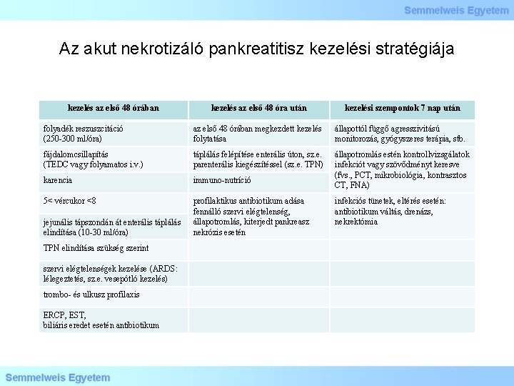 Az akut nekrotizáló pankreatitisz kezelési stratégiája kezelés az első 48 órában kezelés az első