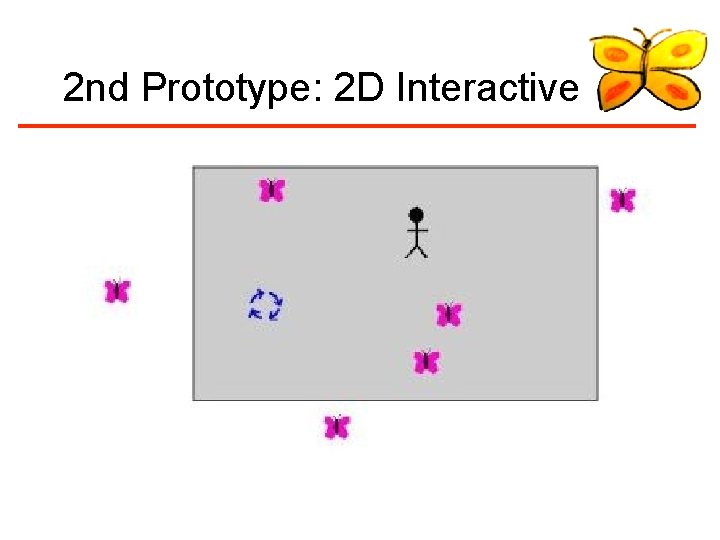 2 nd Prototype: 2 D Interactive 