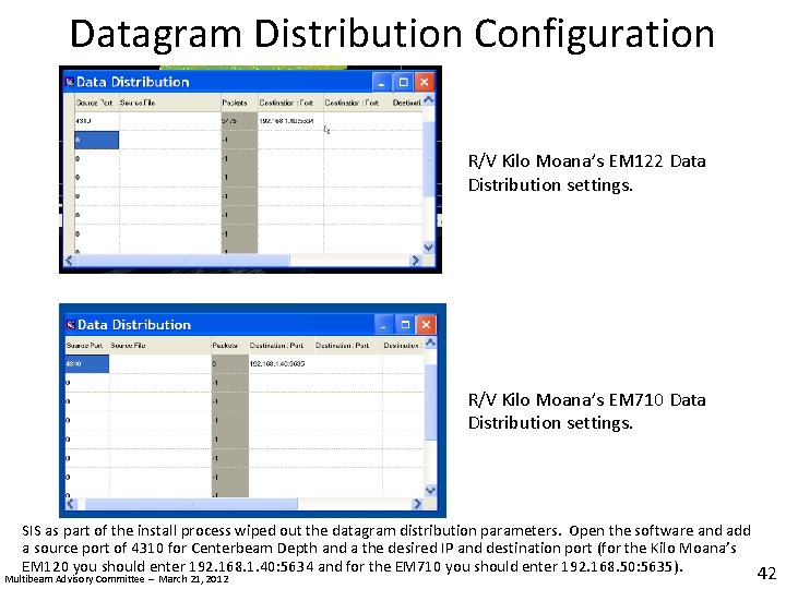 Datagram Distribution Configuration R/V Kilo Moana’s EM 122 Data Distribution settings. R/V Kilo Moana’s
