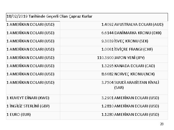 18/02/2019 Tarihinde Geçerli Olan Çapraz Kurlar 1 AMERİKAN DOLARI (USD) 1. 4092 AVUSTRALYA 18/02/2019 Tarihinde Geçerli Olan Çapraz Kurlar 1 AMERİKAN DOLARI (USD) 1. 4092 AVUSTRALYA