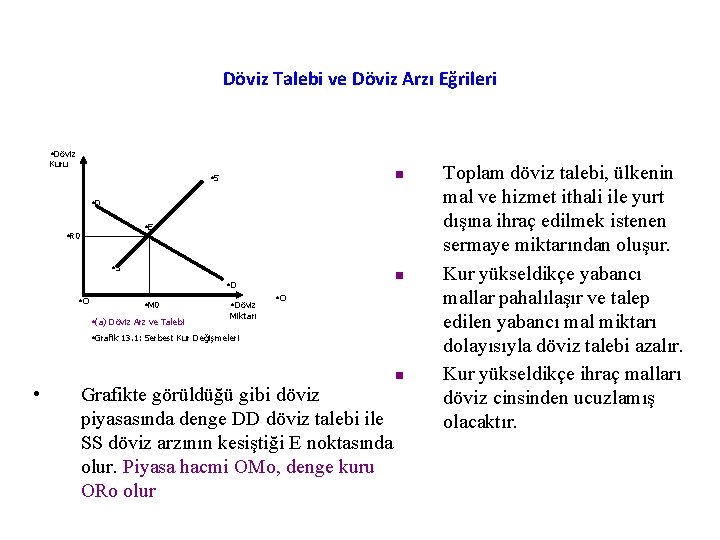 Döviz Talebi ve Döviz Arzı Eğrileri • Döviz Kuru n • S • D Döviz Talebi ve Döviz Arzı Eğrileri • Döviz Kuru n • S • D