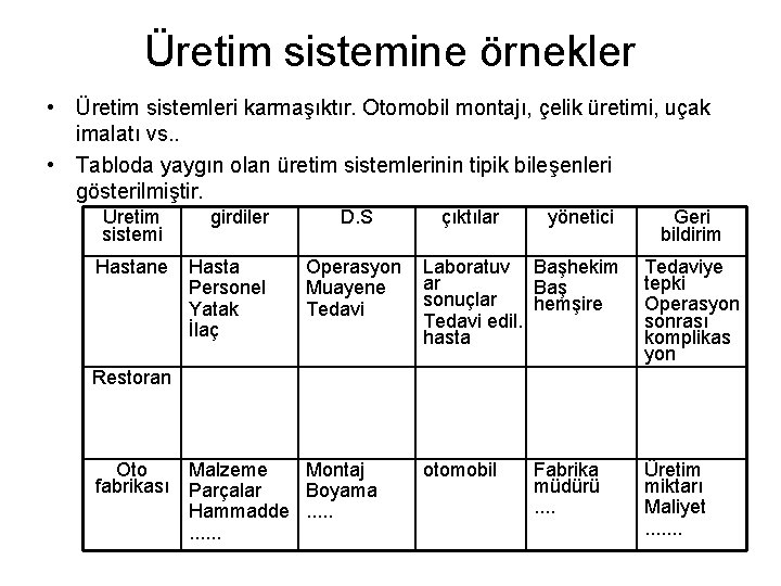 Üretim sistemine örnekler • Üretim sistemleri karmaşıktır. Otomobil montajı, çelik üretimi, uçak imalatı vs.